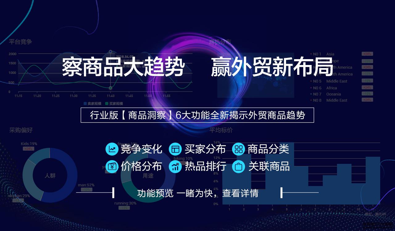 阿里國際站運營篇：數(shù)據(jù)管家行業(yè)版推出「商品洞察」，察商品大勢贏布局